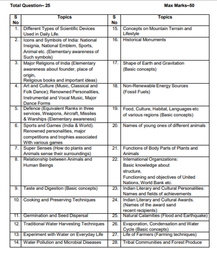 Sainik School AISSEE 2024 Exam Syllabus for Class 6 or 9