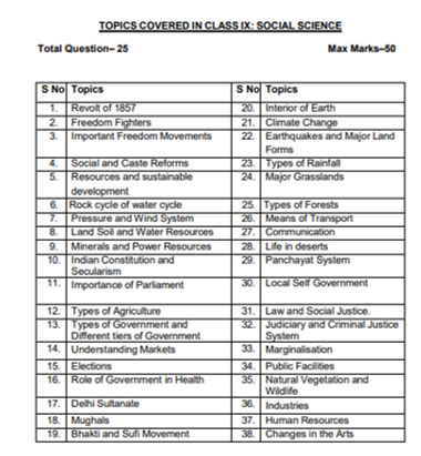 Sainik School AISSEE 2024 Exam Syllabus for Class 6 or 9