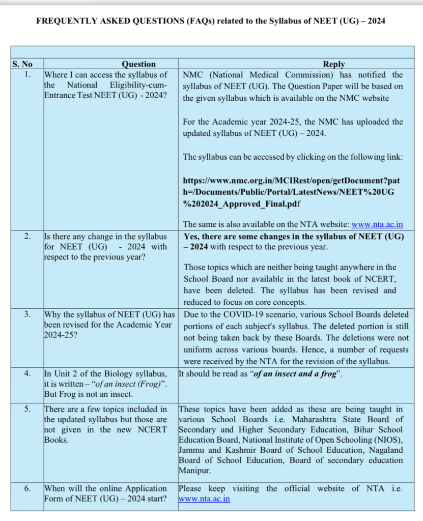 NEET UG 2024 NTA Releases FAQs: Topics Beyond NCERT included in Syllabus